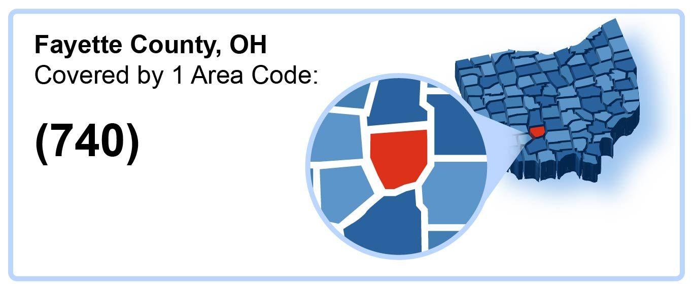 740_Area_Code_in_Fayette_County_Ohio
